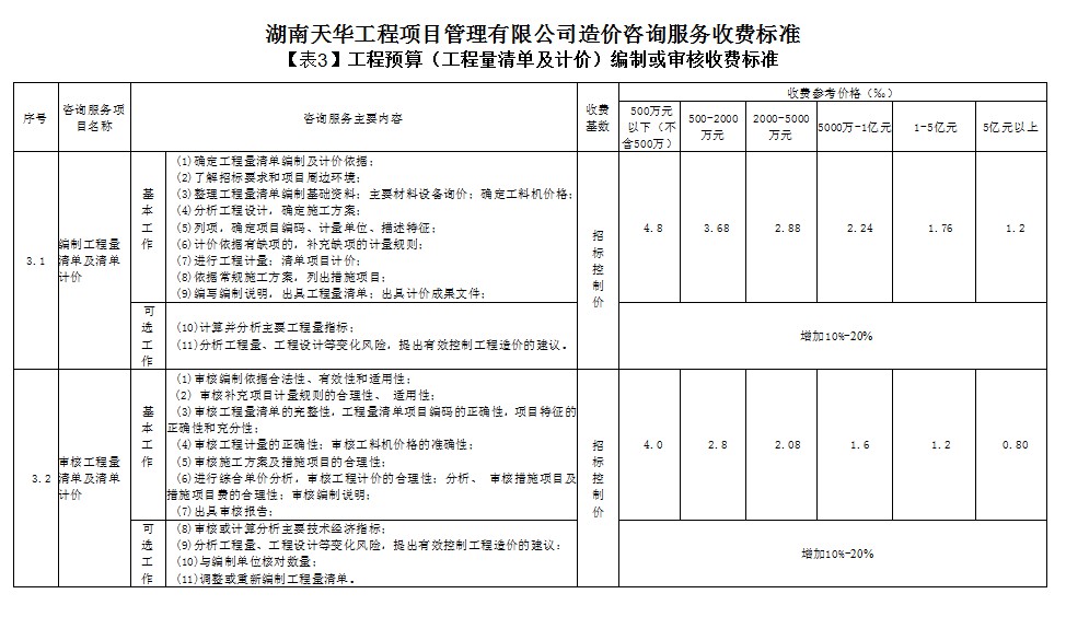 湖南天華工程項目管理有限公司,長(cháng)沙建筑工程項目管理,建筑工程預算