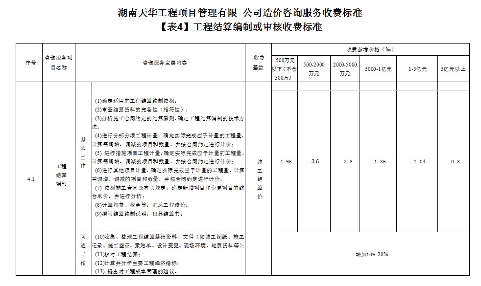 湖南天華工程項目管理有限公司,長(cháng)沙建筑工程項目管理,建筑工程預算