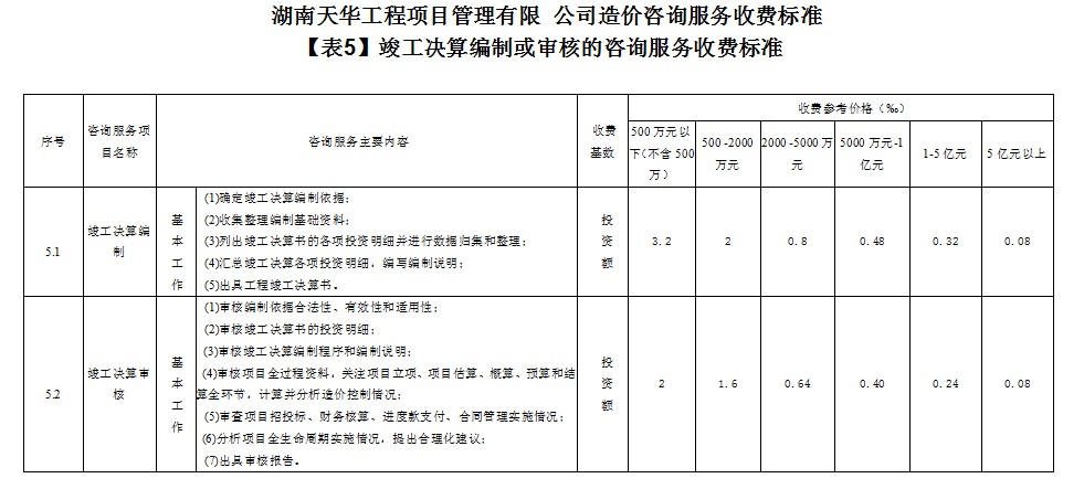 湖南天華工程項目管理有限公司,長(cháng)沙建筑工程項目管理,建筑工程預算