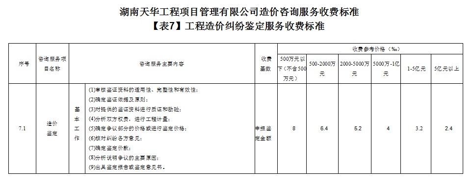 湖南天華工程項目管理有限公司,長(cháng)沙建筑工程項目管理,建筑工程預算