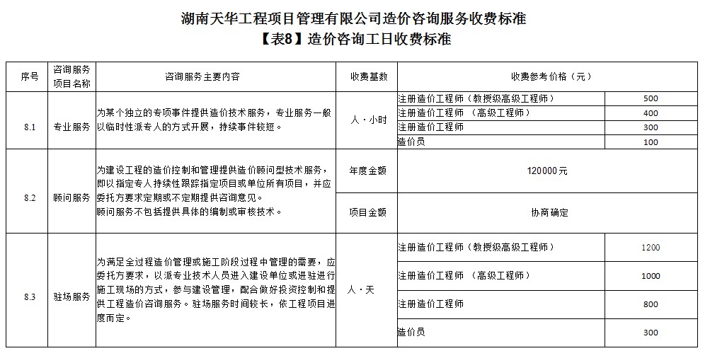 湖南天華工程項目管理有限公司,長(cháng)沙建筑工程項目管理,建筑工程預算