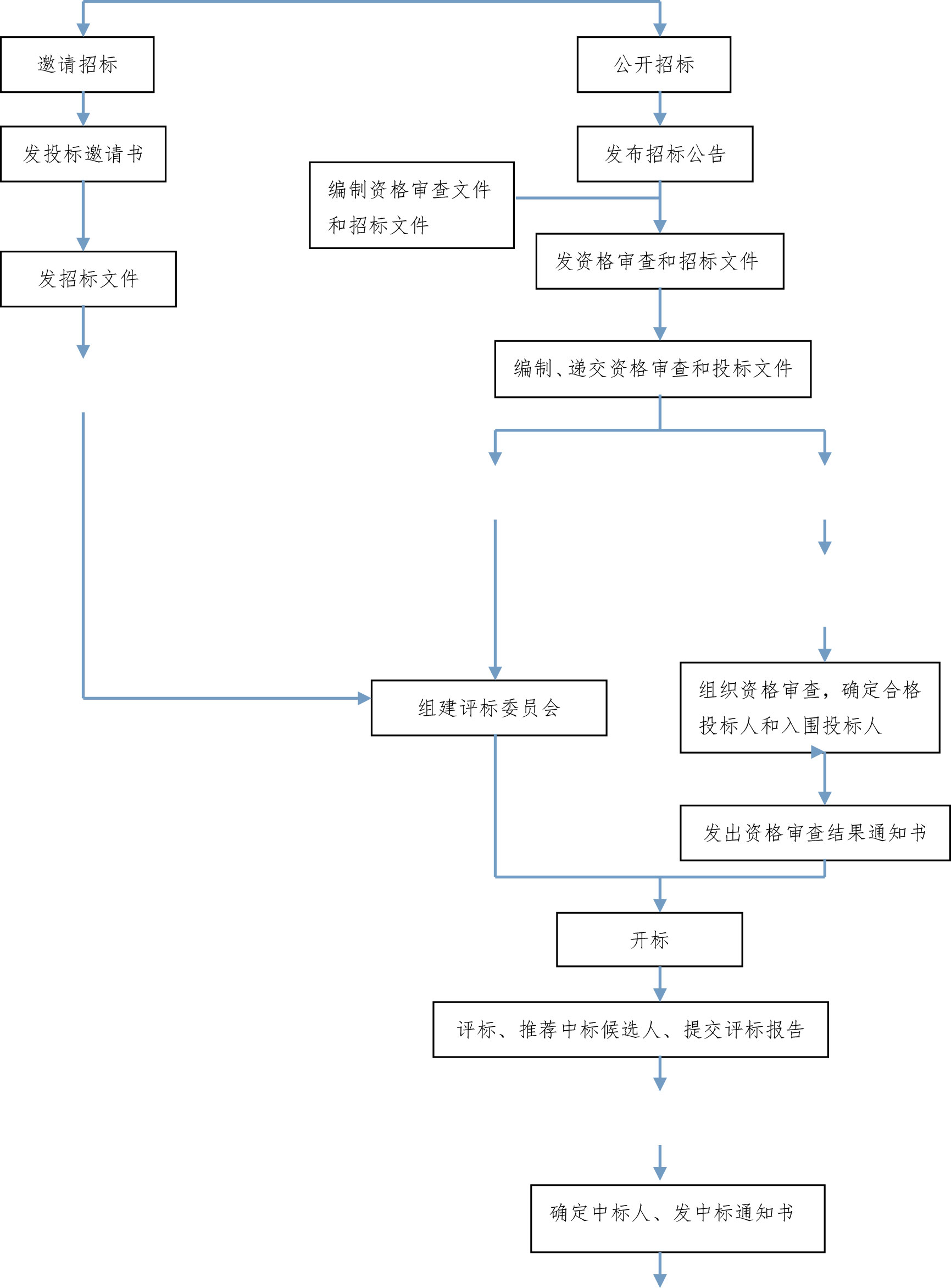 湖南天華工程項目管理有限公司,長(cháng)沙建筑工程項目管理,建筑工程預算