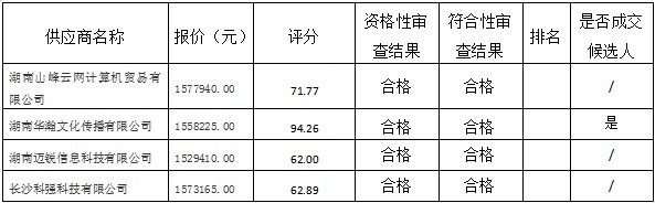 湖南天華工程項目管理有限公司,長(cháng)沙建筑工程項目管理,建筑工程預算