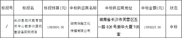 湖南天華工程項目管理有限公司,長(cháng)沙建筑工程項目管理,建筑工程預算