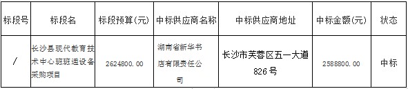 湖南天華工程項目管理有限公司,長(cháng)沙建筑工程項目管理,建筑工程預算