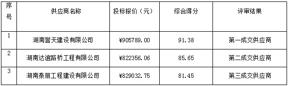 湖南天華工程項目管理有限公司,長(cháng)沙建筑工程項目管理,建筑工程預算