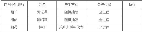 湖南天華工程項目管理有限公司,長(cháng)沙建筑工程項目管理,建筑工程預算