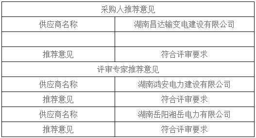 湖南天華工程項目管理有限公司,長(cháng)沙建筑工程項目管理,建筑工程預算