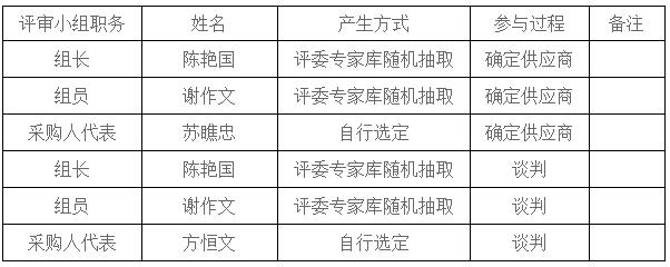 湖南天華工程項目管理有限公司,長(cháng)沙建筑工程項目管理,建筑工程預算