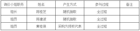 湖南天華工程項目管理有限公司,長(cháng)沙建筑工程項目管理,建筑工程預算