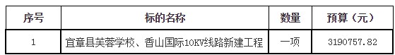 湖南天華工程項目管理有限公司,長沙建筑工程項目管理,建筑工程預(yù)算