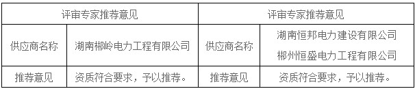 湖南天華工程項目管理有限公司,長(cháng)沙建筑工程項目管理,建筑工程預算