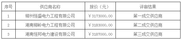 湖南天華工程項目管理有限公司,長(cháng)沙建筑工程項目管理,建筑工程預算