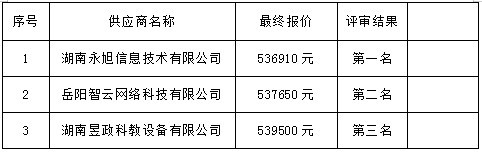 湖南天華工程項目管理有限公司,長(cháng)沙建筑工程項目管理,建筑工程預算