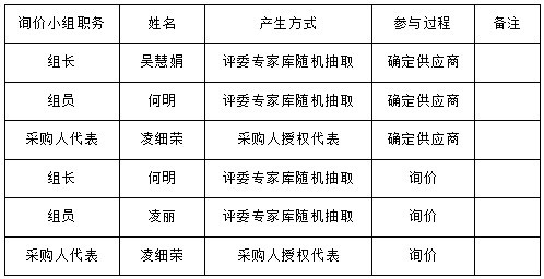 湖南天華工程項目管理有限公司,長(cháng)沙建筑工程項目管理,建筑工程預算