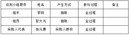 湖南天華工程項目管理有限公司,長(cháng)沙建筑工程項目管理,建筑工程預算