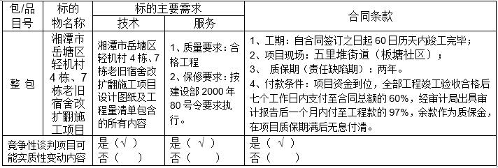 湖南天華工程項目管理有限公司,長沙建筑工程項目管理,建筑工程預(yù)算