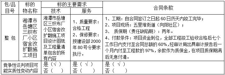 湖南天華工程項目管理有限公司,長(cháng)沙建筑工程項目管理,建筑工程預算