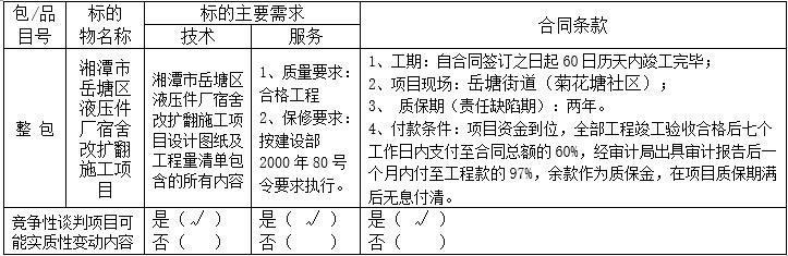 湖南天華工程項(xiàng)目管理有限公司,長沙建筑工程項(xiàng)目管理,建筑工程預(yù)算