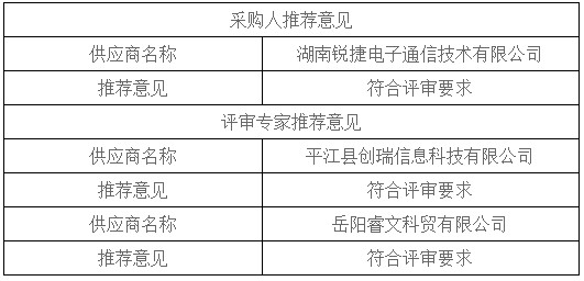 湖南天華工程項目管理有限公司,長(cháng)沙建筑工程項目管理,建筑工程預算