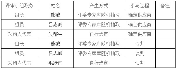 湖南天華工程項目管理有限公司,長(cháng)沙建筑工程項目管理,建筑工程預算