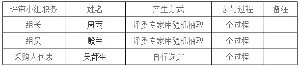 湖南天華工程項目管理有限公司,長(cháng)沙建筑工程項目管理,建筑工程預算