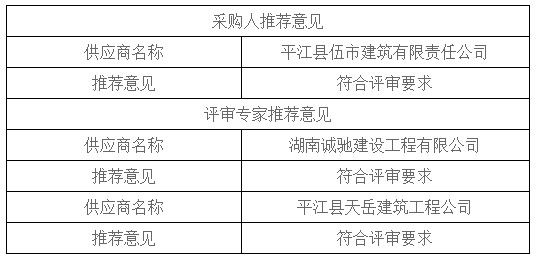 湖南天華工程項目管理有限公司,長(cháng)沙建筑工程項目管理,建筑工程預算