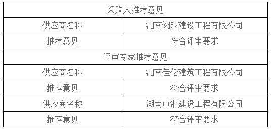 湖南天華工程項目管理有限公司,長(cháng)沙建筑工程項目管理,建筑工程預算