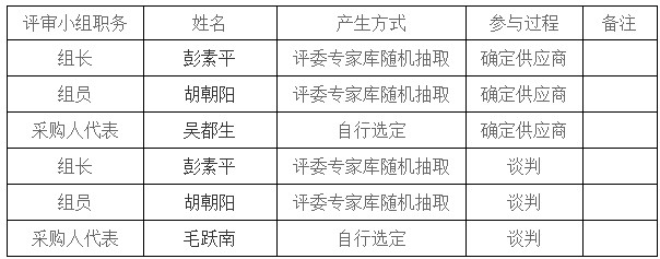 湖南天華工程項目管理有限公司,長(cháng)沙建筑工程項目管理,建筑工程預算