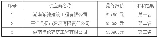 湖南天華工程項目管理有限公司,長(cháng)沙建筑工程項目管理,建筑工程預算