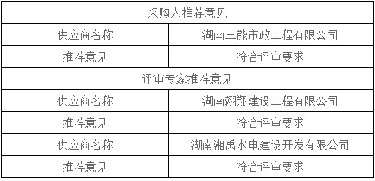 湖南天華工程項目管理有限公司,長(cháng)沙建筑工程項目管理,建筑工程預算