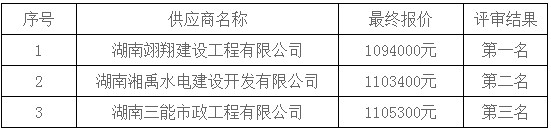 湖南天華工程項目管理有限公司,長(cháng)沙建筑工程項目管理,建筑工程預算