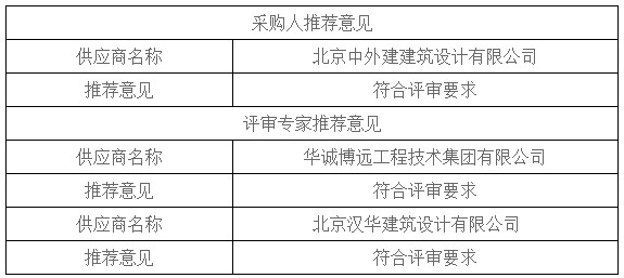 湖南天華工程項目管理有限公司,長(cháng)沙建筑工程項目管理,建筑工程預算