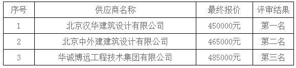 湖南天華工程項目管理有限公司,長(cháng)沙建筑工程項目管理,建筑工程預算