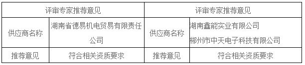 湖南天華工程項目管理有限公司,長(cháng)沙建筑工程項目管理,建筑工程預算