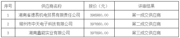 湖南天華工程項目管理有限公司,長(cháng)沙建筑工程項目管理,建筑工程預算