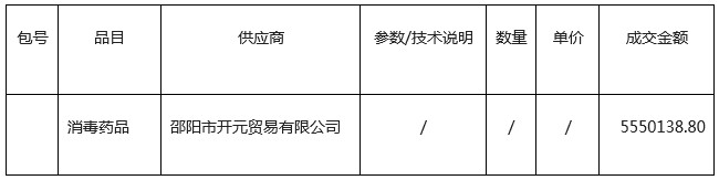 湖南天華工程項目管理有限公司,長(cháng)沙建筑工程項目管理,建筑工程預算