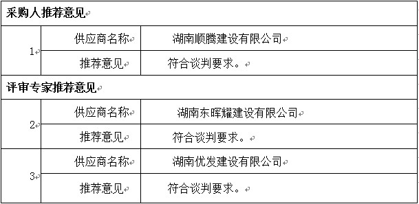 湖南天華工程項目管理有限公司,長(cháng)沙建筑工程項目管理,建筑工程預算