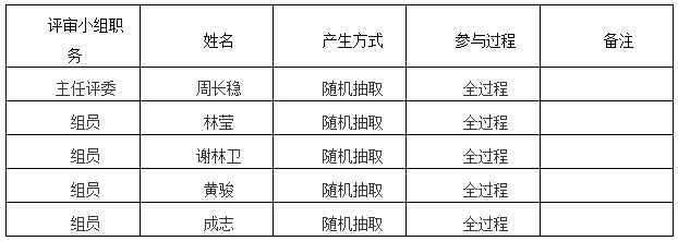 湖南天華工程項目管理有限公司,長(cháng)沙建筑工程項目管理,建筑工程預算