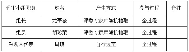 湖南天華工程項目管理有限公司,長(cháng)沙建筑工程項目管理,建筑工程預算