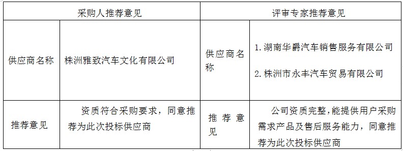 湖南天華工程項目管理有限公司,長(cháng)沙建筑工程項目管理,建筑工程預算