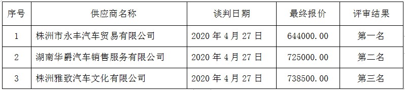 湖南天華工程項目管理有限公司,長(cháng)沙建筑工程項目管理,建筑工程預算