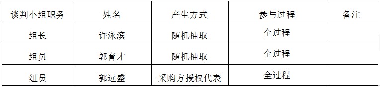 湖南天華工程項目管理有限公司,長(cháng)沙建筑工程項目管理,建筑工程預算