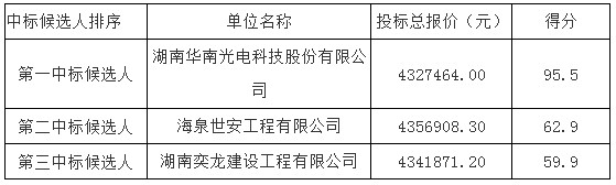 湖南天華工程項目管理有限公司,長(cháng)沙建筑工程項目管理,建筑工程預算