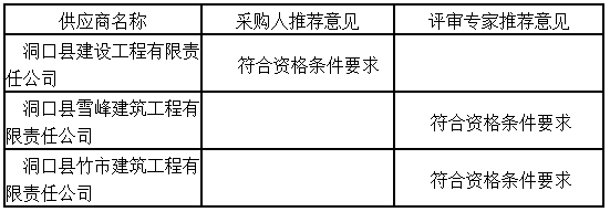 湖南天華工程項目管理有限公司,長(cháng)沙建筑工程項目管理,建筑工程預算