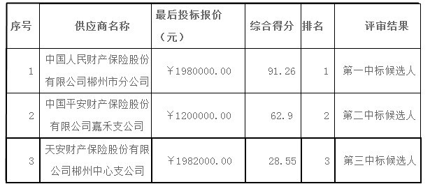 湖南天華工程項目管理有限公司,長(cháng)沙建筑工程項目管理,建筑工程預算