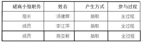 湖南天華工程項目管理有限公司,長(cháng)沙建筑工程項目管理,建筑工程預算