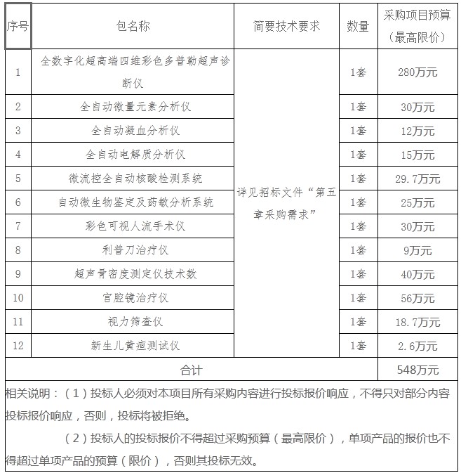 湖南天華工程項目管理有限公司,長沙建筑工程項目管理,建筑工程預(yù)算