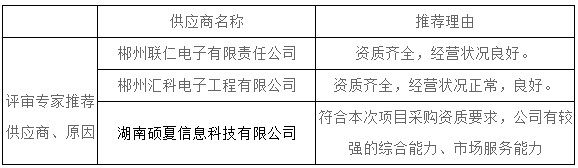 湖南天華工程項目管理有限公司,長(cháng)沙建筑工程項目管理,建筑工程預算