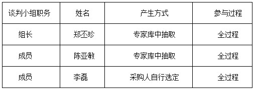 湖南天華工程項目管理有限公司,長(cháng)沙建筑工程項目管理,建筑工程預算